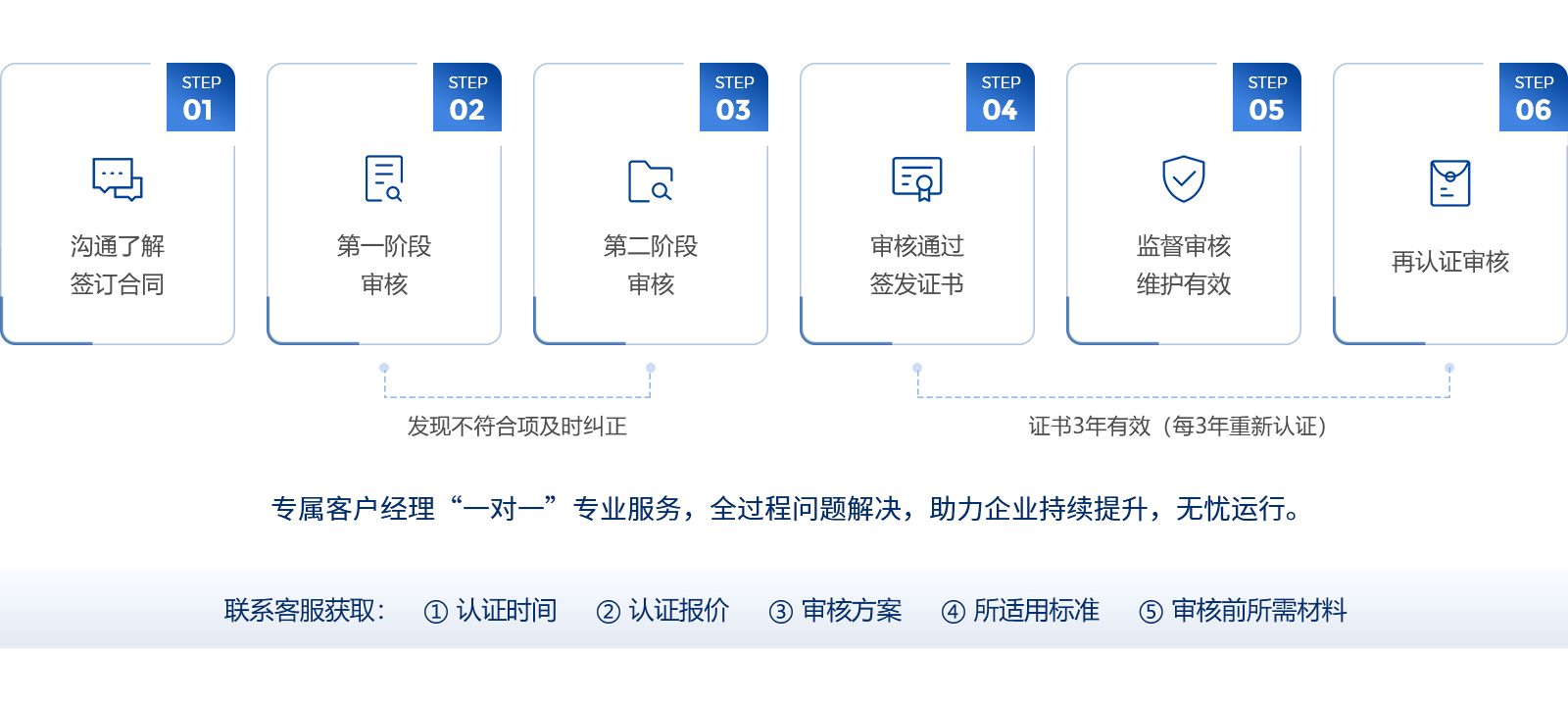 1綠色建材產(chǎn)品認(rèn)證咨詢流程.jpg